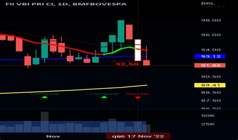 Gráfico de Fundo de Ações VGHF11 — BMFBOVESPA:VGHF11。